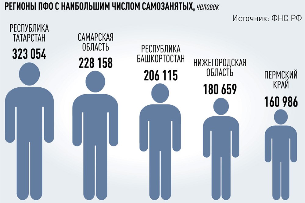 Итоги Международного детско-юношеского конкурса рисунка «Космос зовёт»