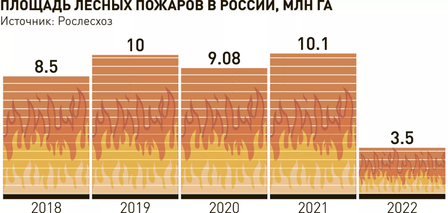 Новости. СМИ, ИТ