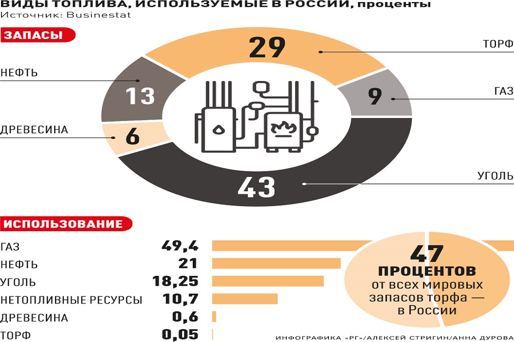 Ограничение доступа