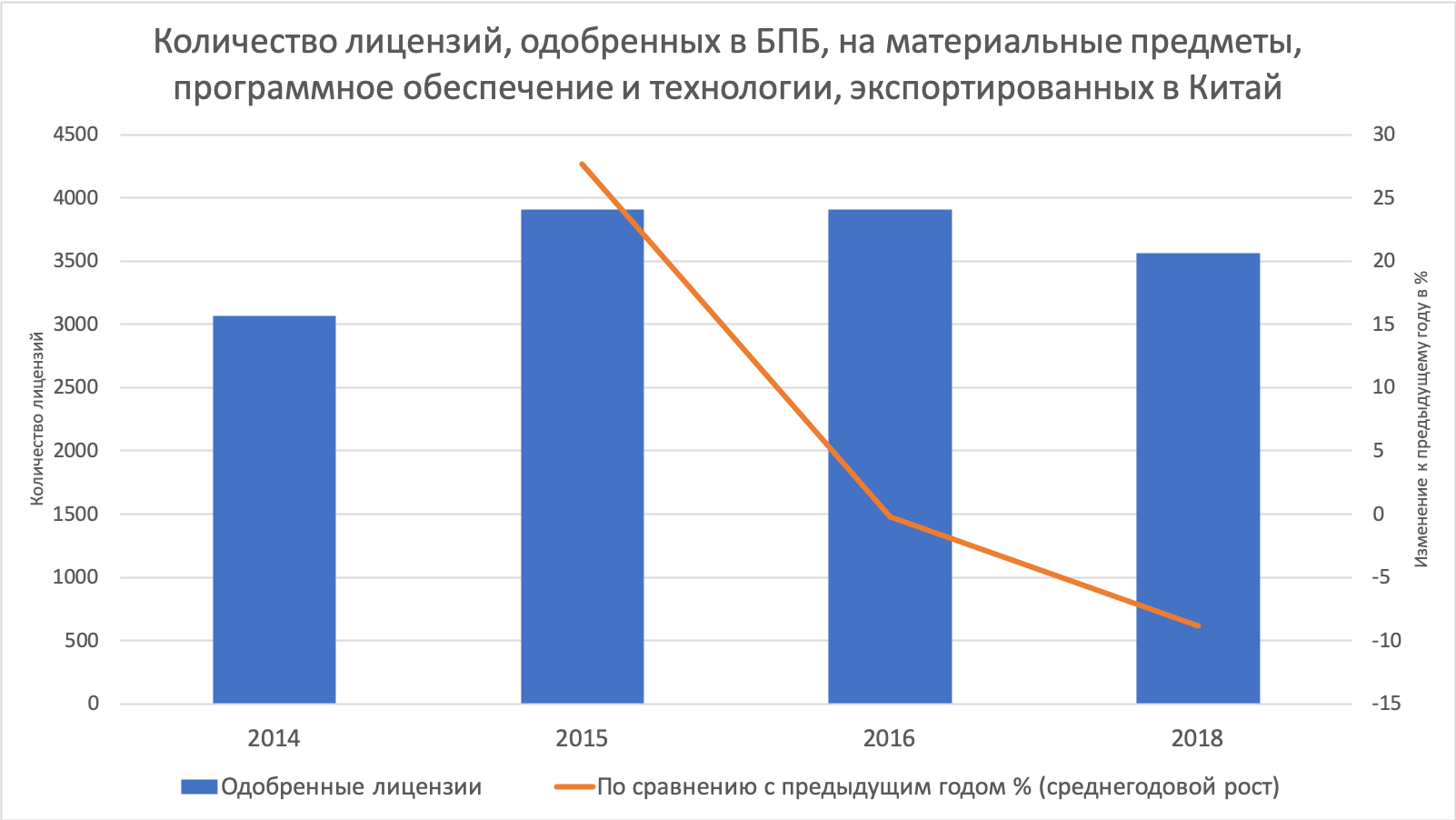 Новости. Госбюджет, налоги, цены