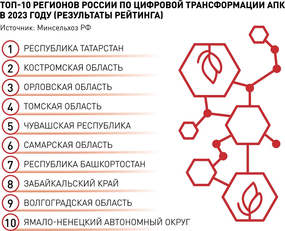 Новости