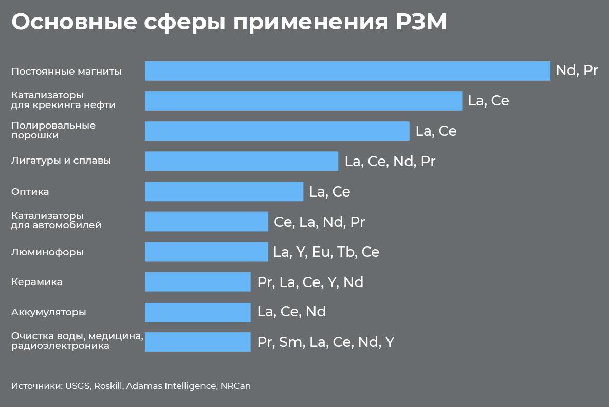 Новости. США