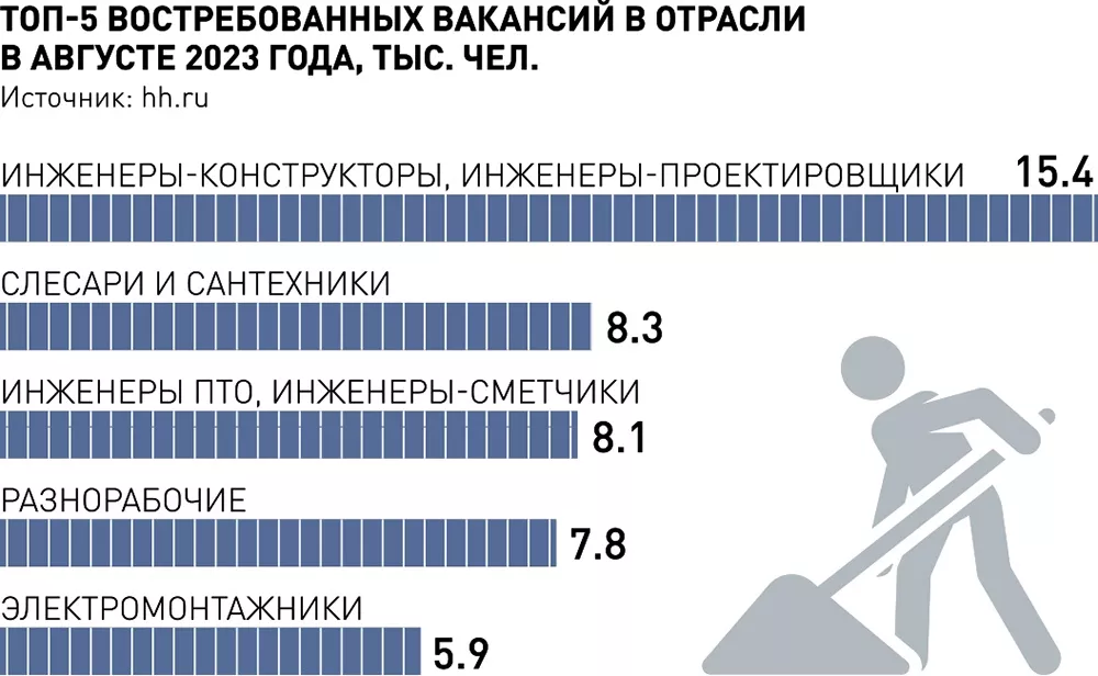 Уникальные