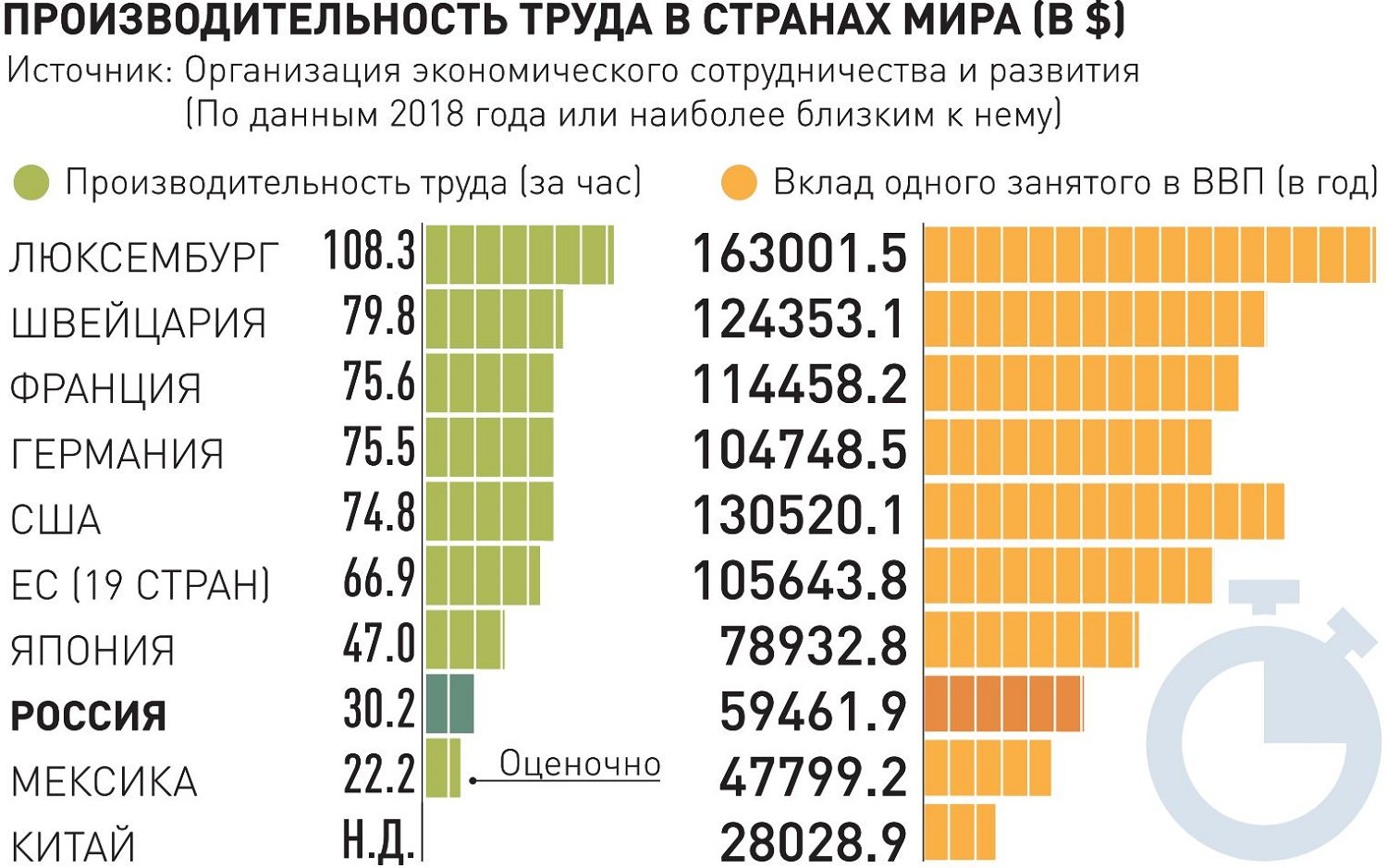 Новости. Образование, наука