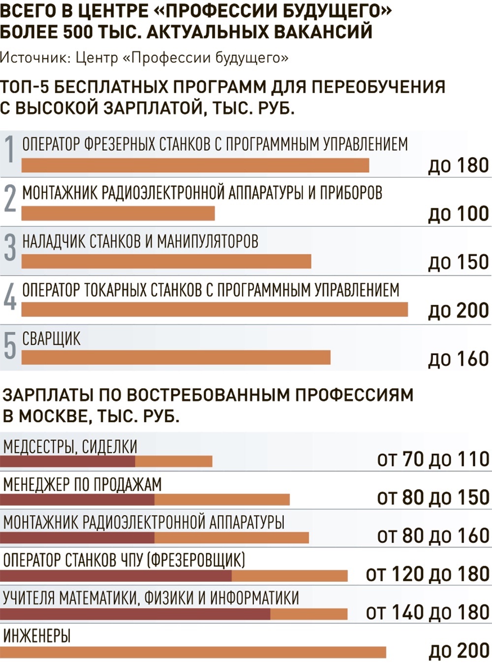 Новости