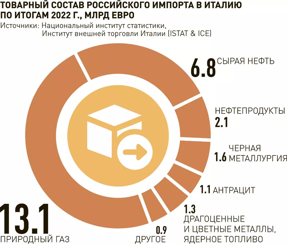 Polpred.com Обзор СМИ. Россия и зарубежье. Федеральные округа РФ. Внешняя  экономика, право.