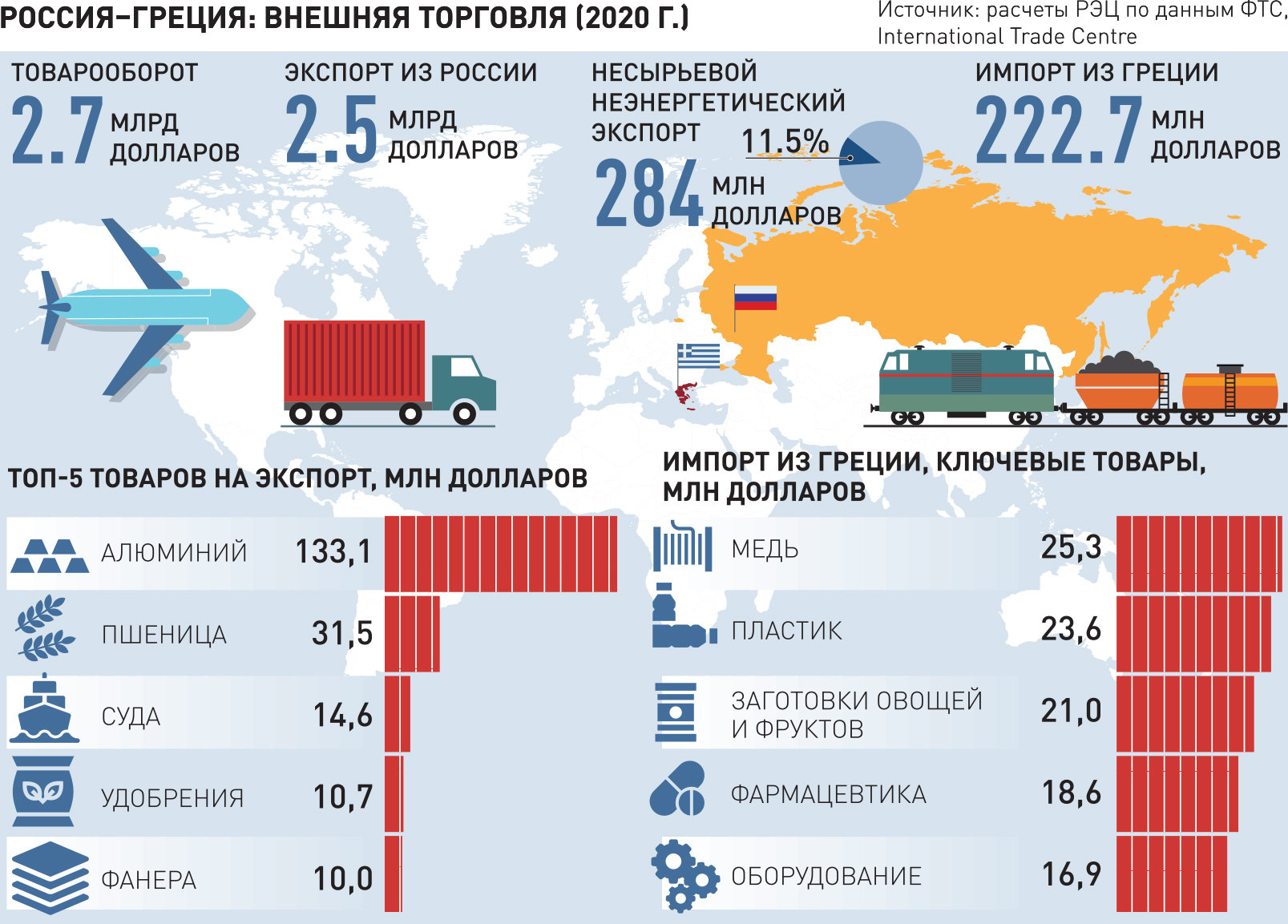 Новости. Образование, наука