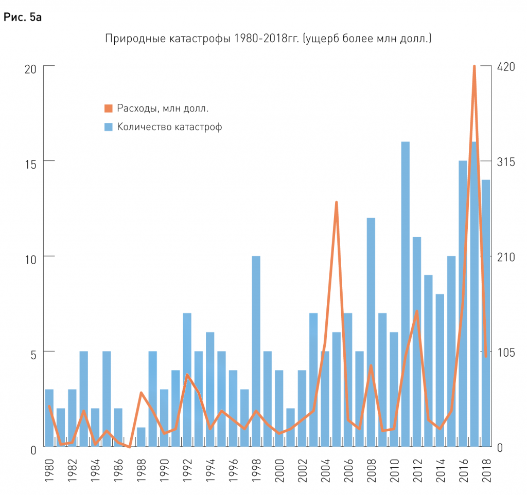 Аренда и заказ бензовоза или топливозаправщика в Оле