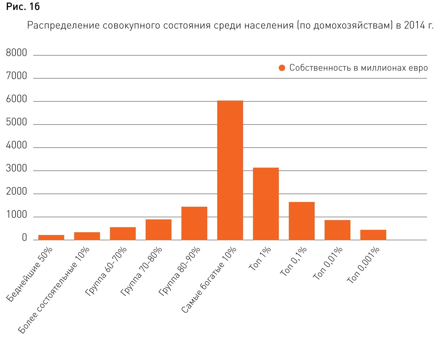 Новости. Образование, наука