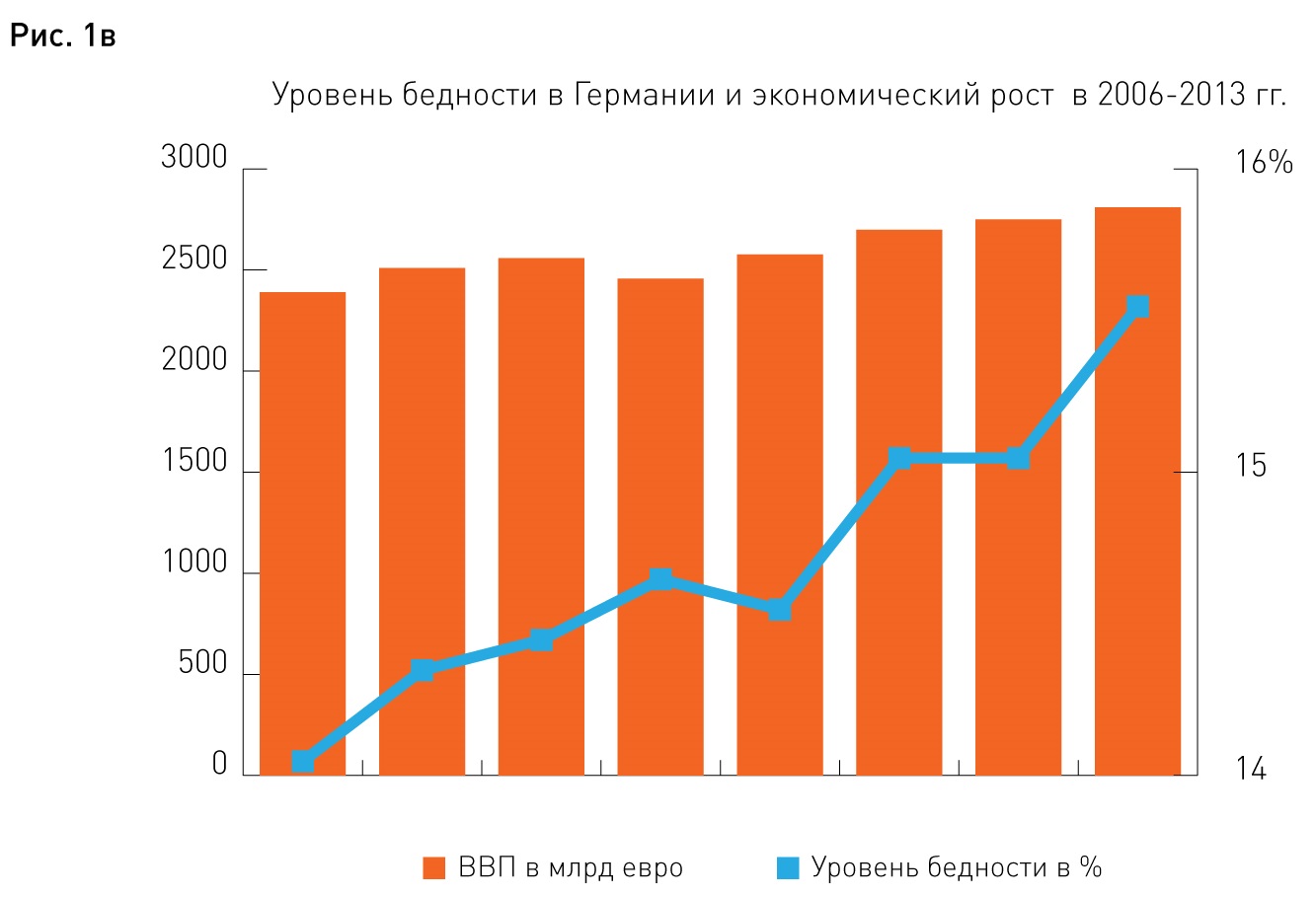 Новости. Образование, наука